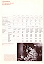 February 1971 Brochure pg22