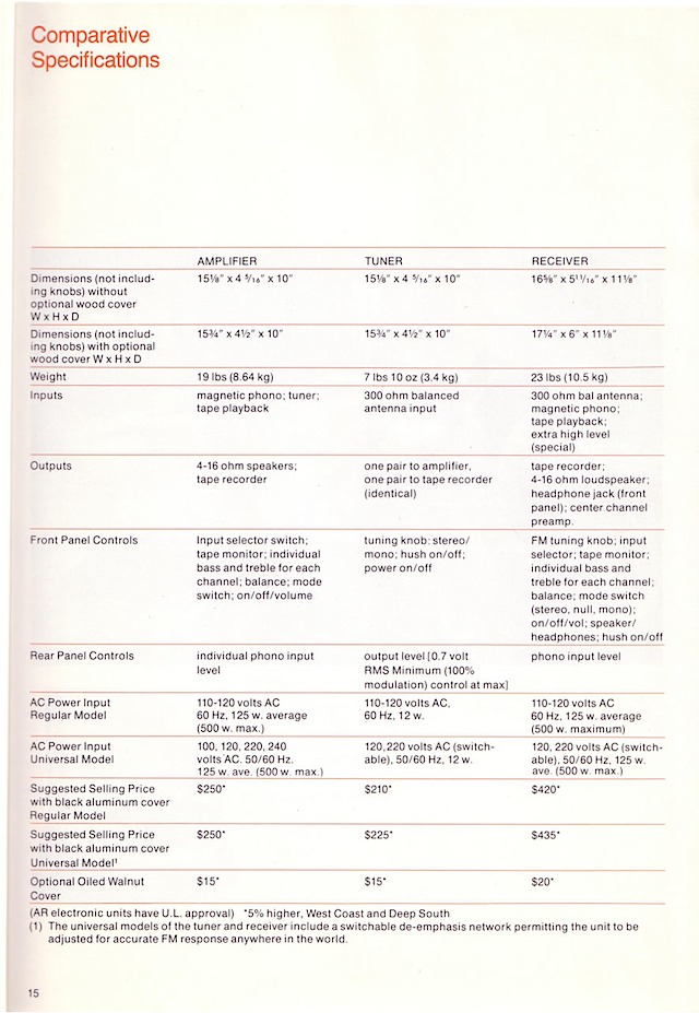 AR February 1971 Brochure P17