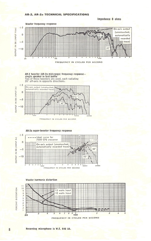 AR loudspeakers early 1960s page 8