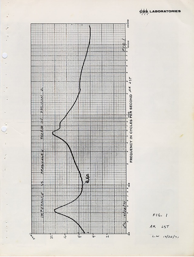 CBS Labs Page 03