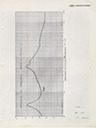 CBS Laboratories Report on the AR-LST pg3