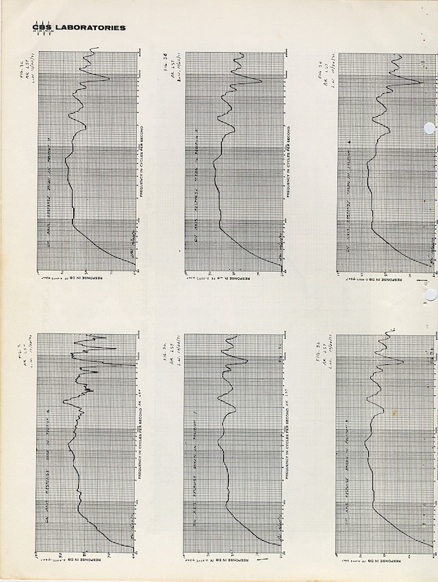 CBS Labs Page 04