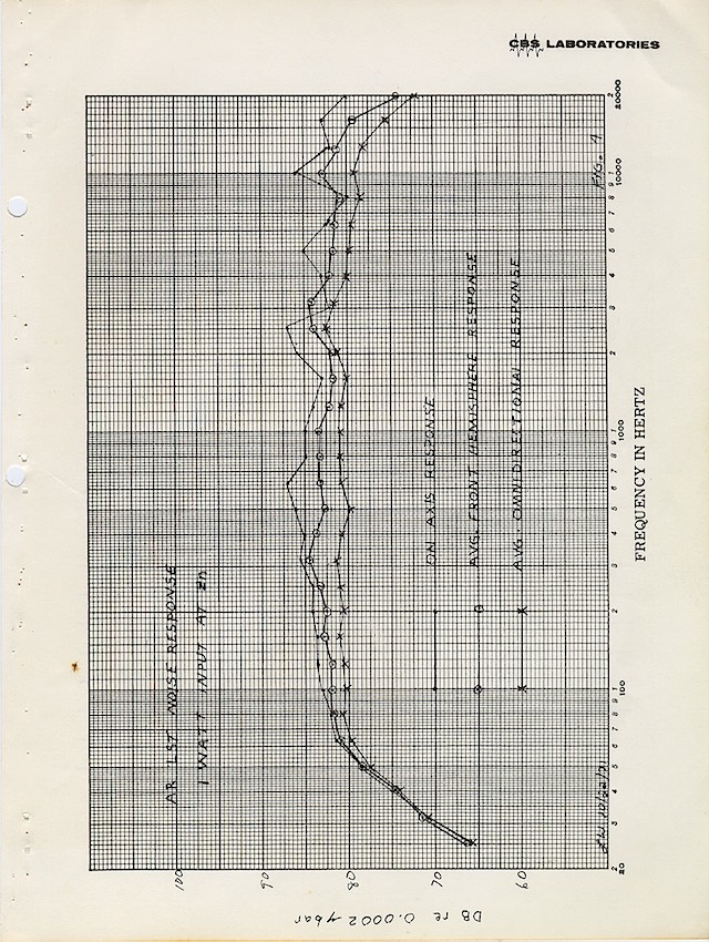 CBS Labs Page 05