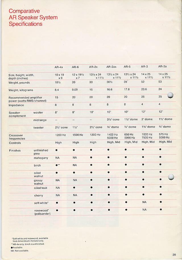 Page22