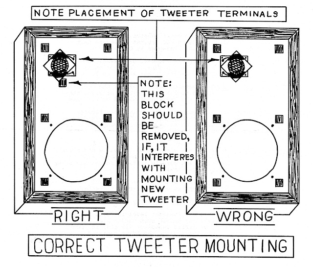 Placement of Tweeter pg1 300