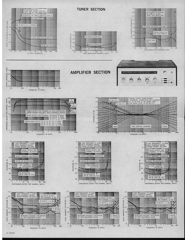 Specifications for the AR FM Receiver - Page2