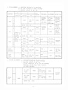 X-10 Receiver Service Manual pg4