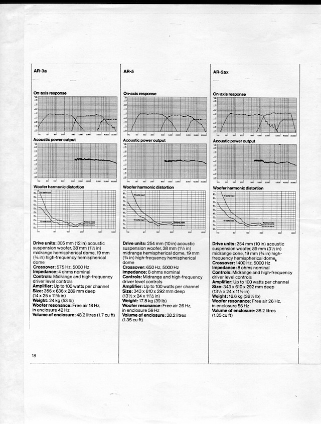 AR3a Series Frequency Response and Specifications pg1 The Classic